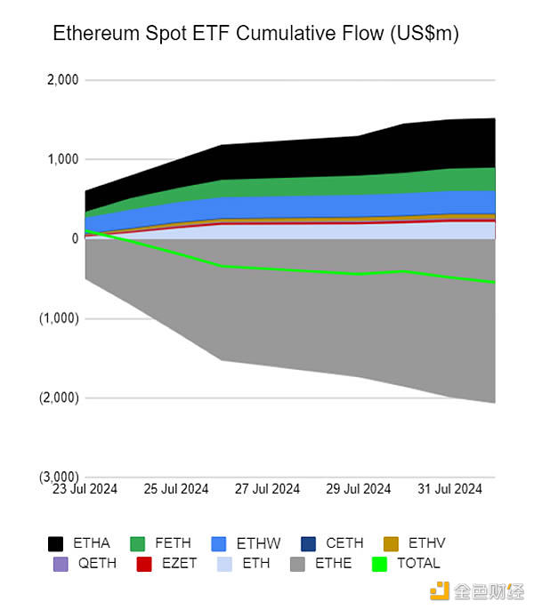 Sygnum Bank：現貨Solana和Cardano ETF不太可能&nbsp;圖片