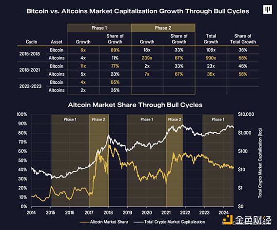 多空分歧嚴重時刻 如何找到最優選？圖片