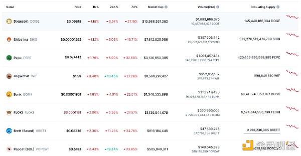 是什么推動(dòng)WIF的價(jià)格上漲13%？圖片