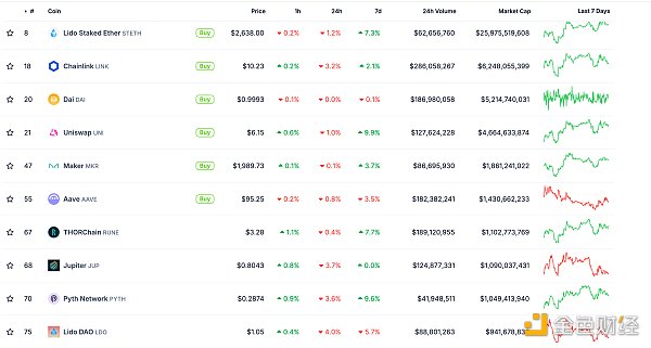 金色Web3.0日報 | Optimism公布超級鏈互操作性&nbsp;圖片
