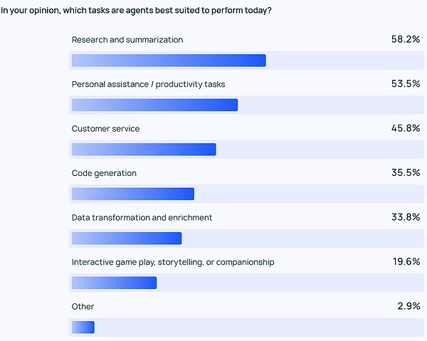 Agent 最全 Playbook：場景、記憶和交互創新圖片