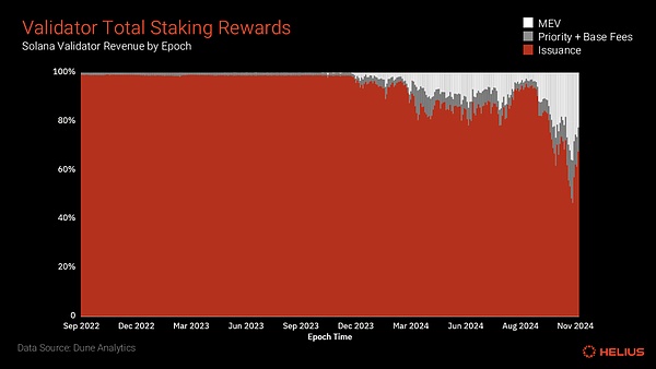 全面了解 Solana 質(zhì)押圖片