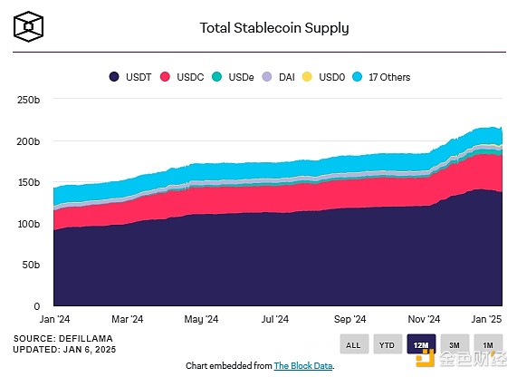 伯恩斯坦分析師對2025年加密市場的十大預測圖片