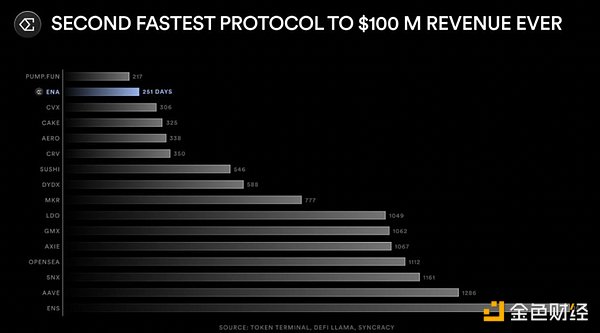 Ethena 創(chuàng)始人詳述 2025 項(xiàng)目路線圖圖片