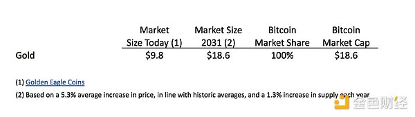 CryptoOracle聯(lián)創(chuàng)：我對(duì)2025年加密行業(yè)的三大預(yù)測圖片