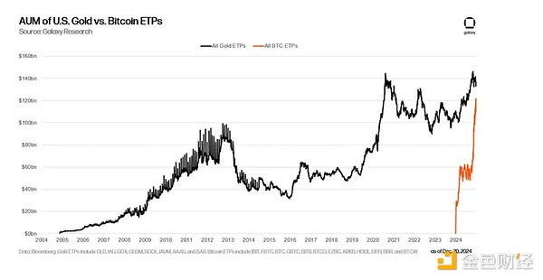對(duì)2024年下半年加密行業(yè)現(xiàn)狀的思考圖片