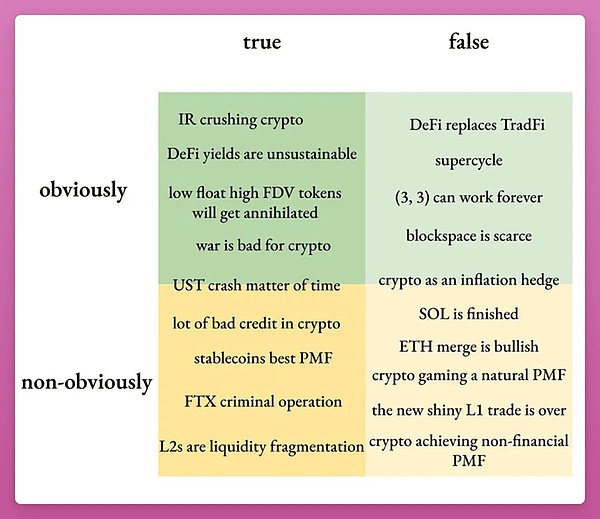 淺談 2025 年Crypto敘事中的「真相」和「謊言」&nbsp;圖片