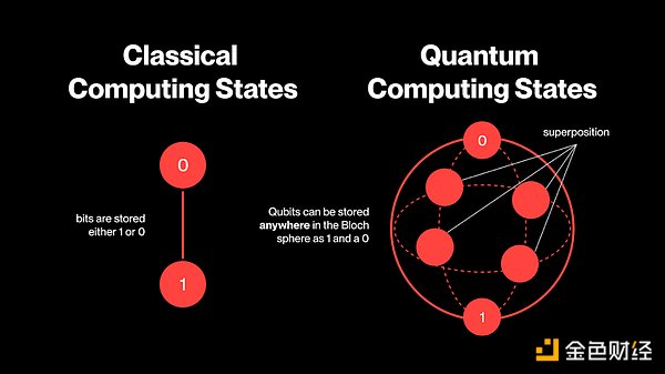 量子計(jì)算、AI 與 DeFi：為技術(shù)范式轉(zhuǎn)換做好準(zhǔn)備圖片