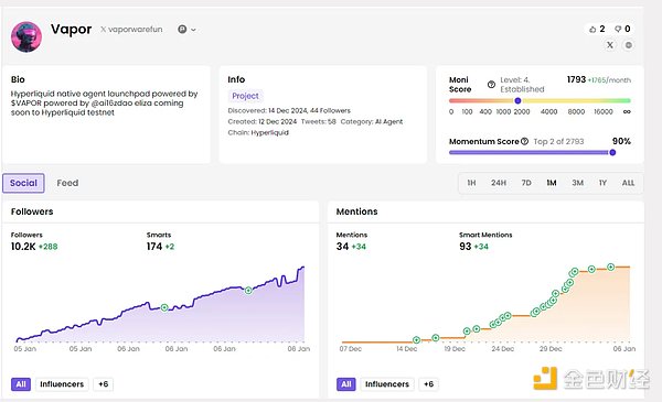 搶占先機(jī)：9個(gè)值得關(guān)注的早期 AI 項(xiàng)目圖片