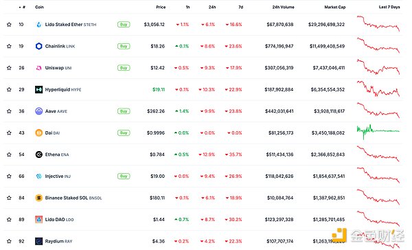 金色Web3.0日?qǐng)?bào) | Arbitrum將社交媒體頭像更換&nbsp;圖片