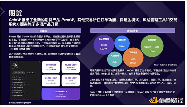 Crypto 交易所報(bào)告：2024 年下半年有哪些產(chǎn)品升級(jí)圖片