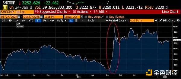 Arthur Hayes：為何說BTC或先跌至7萬美元再升至&nbsp;圖片