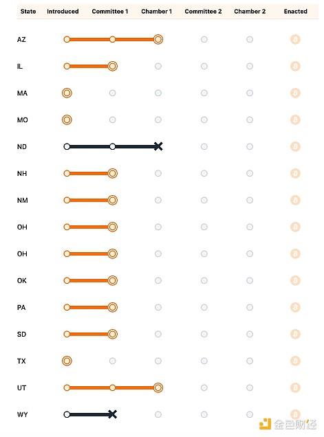 一文看懂美國的Bitcoin儲備和主權(quán)財富基金圖片
