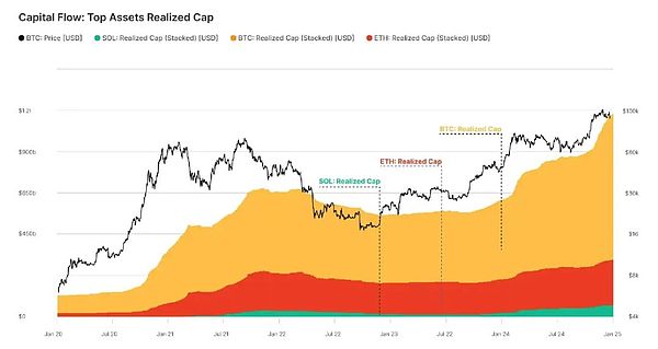 Solana表現(xiàn)回顧：為何它有望成為新的數(shù)字資產(chǎn)主&nbsp;圖片