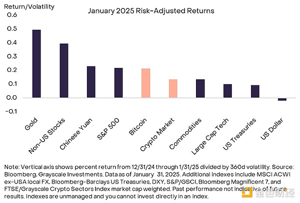 Grayscale：哪些因素正改變當(dāng)前的加密市場(chǎng)狀態(tài)？圖片