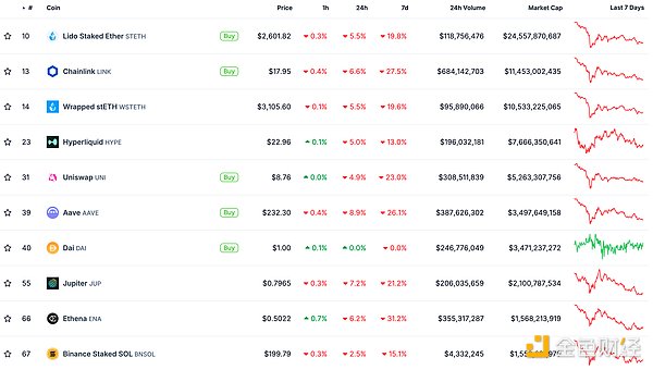 金色Web3.0日?qǐng)?bào) | 馬斯克登上《時(shí)代周刊》封面圖片