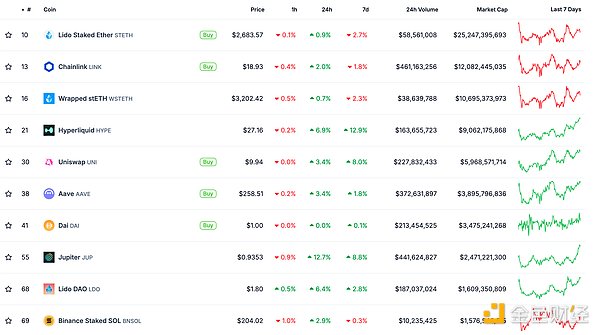 金色Web3.0日報 | 美SEC已確認接受DOGE ETF申請圖片