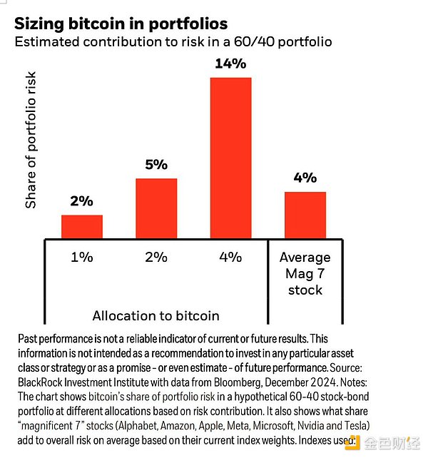 機(jī)構(gòu)投資者Bitcoin持倉情況詳解：超8000份13F文&nbsp;圖片