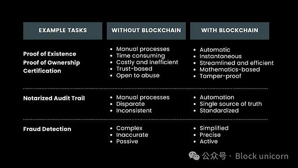 美國法警局與Blockchain在資產(chǎn)管理中的應(yīng)用案例圖片