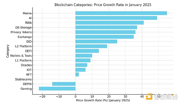 Blockchain的下一個(gè)重大突破：我們應(yīng)該關(guān)注什么圖片