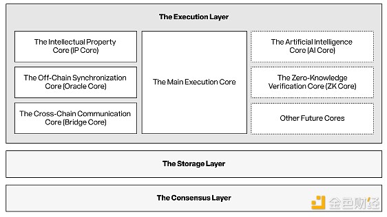 Bankless：Story Protocol 構建了什么圖片