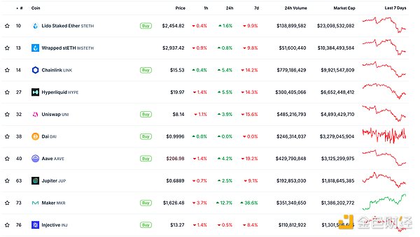 金色Web3.0日報 | 美SEC放棄對Uniswap Labs的調(diào)查圖片