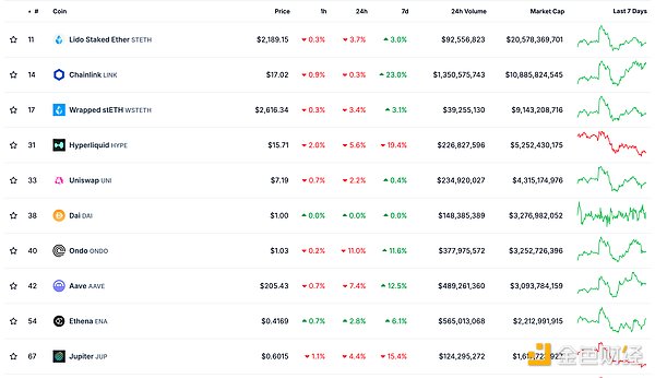 金色Web3.0日報 | 特朗普簽署行政命令建立戰略&nbsp;圖片