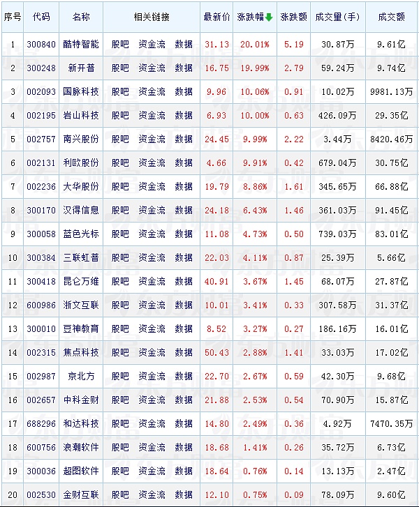 巨頭搶灘、資本沸騰 AI智能體如何跨越「幻覺(jué)」&nbsp;圖片