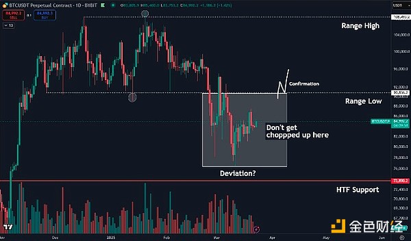 Bitcoin價格盤整還要持續多久？圖片