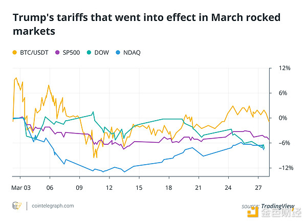 哪些事件影響了三月的加密市場走勢？四月要關注&nbsp;圖片