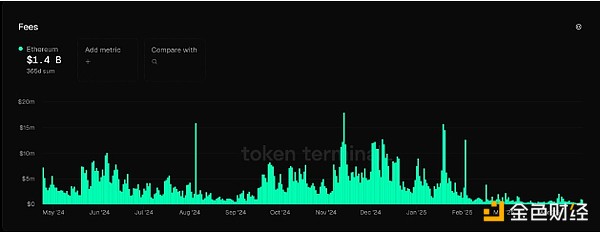 Avail聯(lián)創(chuàng)：Ethereum通過多個L2的拓展或帶來高&nbsp;圖片