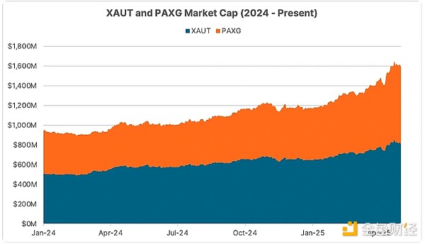 Coingecko：誰影響了四月的加密行情？BTC將怎么&nbsp;圖片