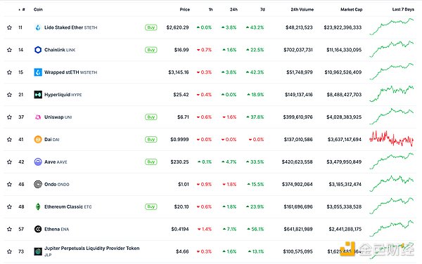 金色Web3.0日報 | 特朗普再次呼吁鮑威爾降息圖片