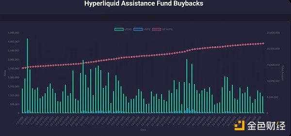 Hyperliquid 如何重塑Tokens價值捕獲圖片