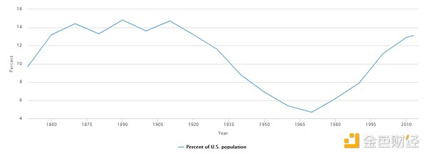 洛杉磯騷亂持續(xù)發(fā)酵 對美國經(jīng)濟(jì)和加密市場影響&nbsp;圖片