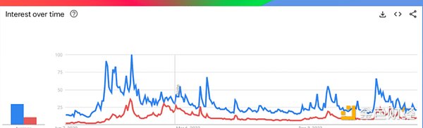 從Bitcoin庫公司熱潮看Bitcoin價(jià)格停滯的三大根源圖片