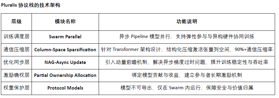 Crypto AI的圣杯：Decentralization訓(xùn)練的前沿&nbsp;圖片
