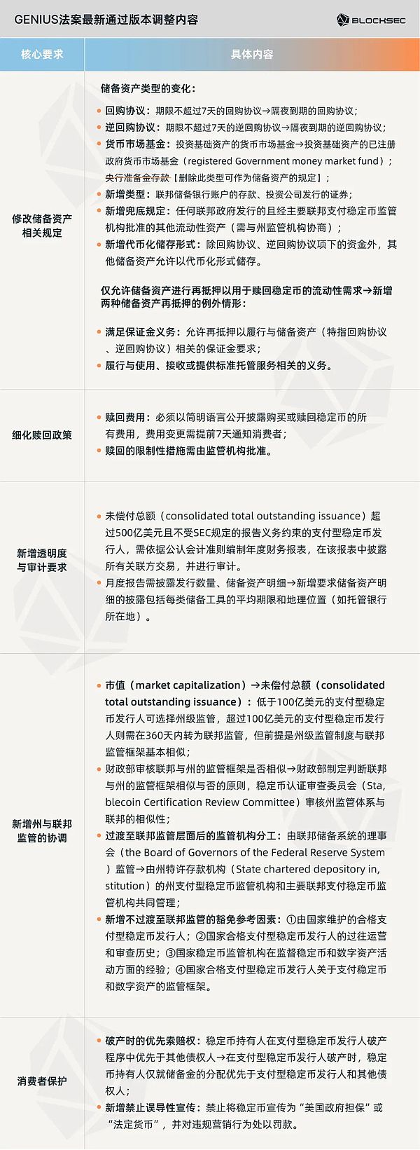 一文讀懂 GENIUS 法案：監(jiān)管大幕拉開 誰能走上&nbsp;圖片