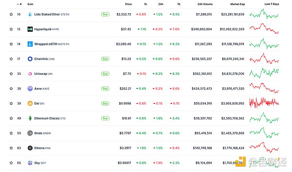 金色Web3.0日報 | ETH 戰(zhàn)略儲備規(guī)模突破 30 億&nbsp;圖片