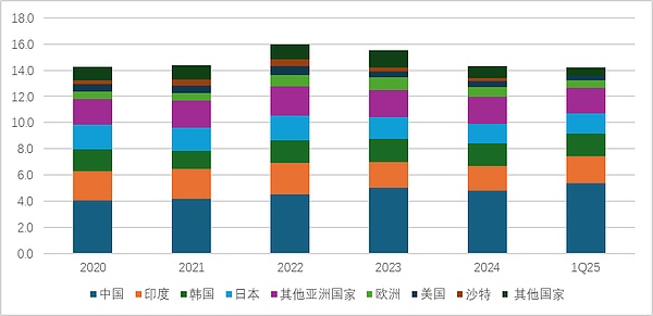 霍爾木茲海峽封鎖的5個問題圖片