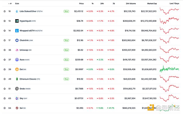 金色Web3.0日報 | Coinbase股價創下歷史收盤新高圖片