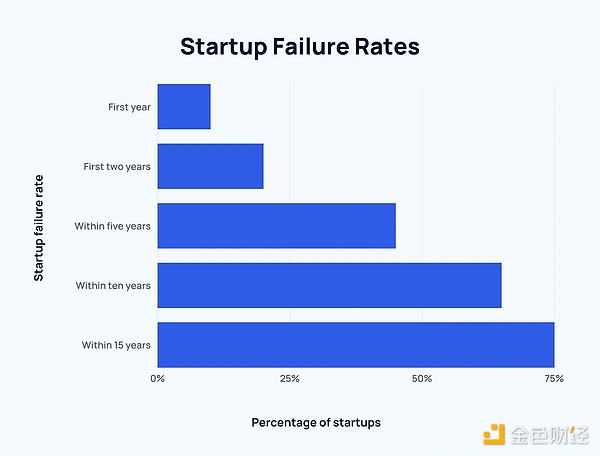 產(chǎn)品市場契合度迷思：為何風(fēng)投押注的其實是創(chuàng)始&nbsp;圖片