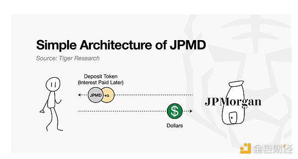 鏈上金融的爭奪戰：誰來設計新的秩序？圖片