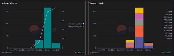 股票Tokens化的兩種范式——xStocks 的開放與 &nbsp;圖片