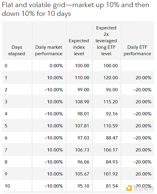 Bitcoin股票和債券的崛起圖片