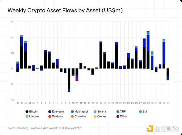 Q4 降息預(yù)期：是否會(huì)催化山寨季與財(cái)庫(kù)股圖片