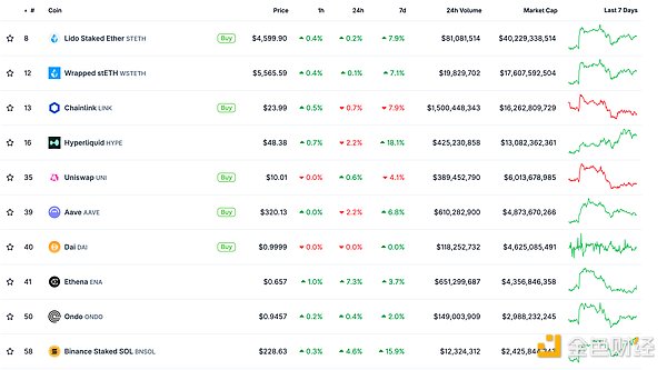 金色Web3.0日報 | 國泰君安國際推出Crypto交易&nbsp;圖片