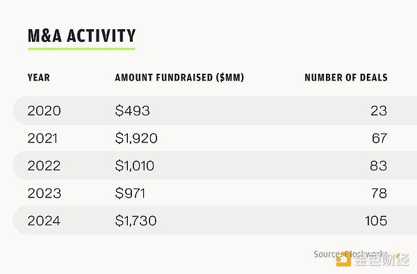 Pantera合伙人：2025年加密VC現狀 讓本輪周期與&nbsp;圖片