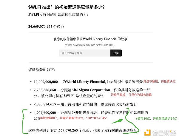 投資者能從WLFI里賺到錢嗎？圖片