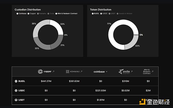 從 CRCL 到 FRAX：下一個(gè) GENIUS 法案受益者圖片
